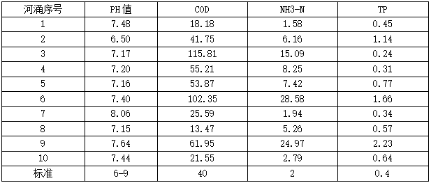 1615801843806258.png 数据1.png