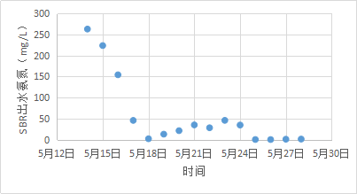 1555673516439157.png image.png